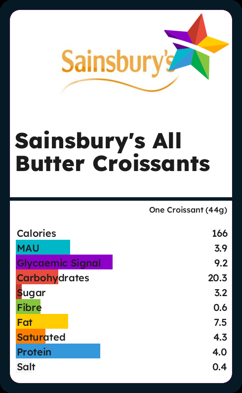 Calories And Ingredients In Sainsburys All Butter Croissants With Nutrition Facts Caloriestar 1130