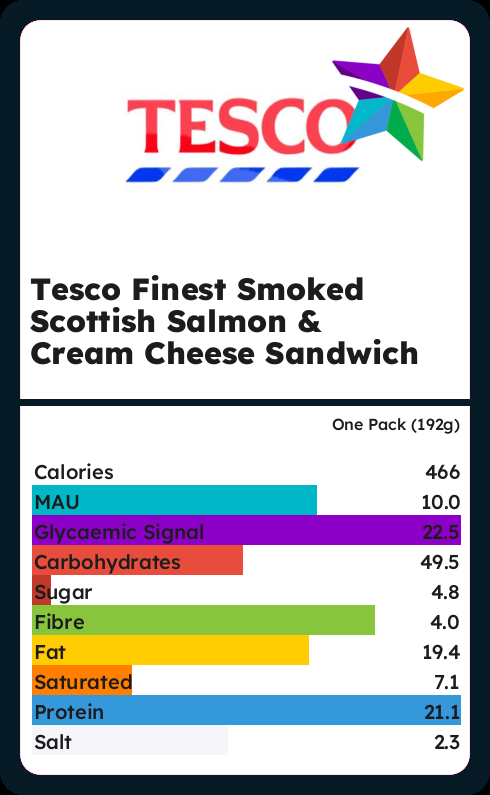 Calories And Ingredients In Tesco Finest Smoked Scottish Salmon Cream ...