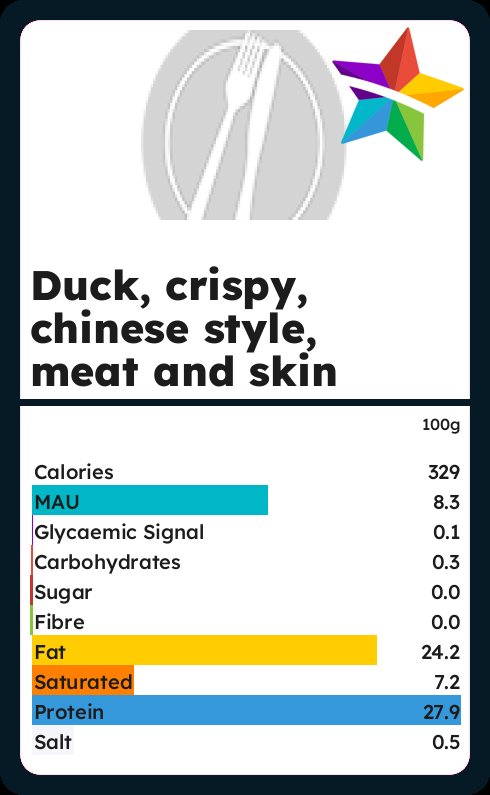 Calories and Ingredients in Duck Crispy Chinese Style Meat And Skin