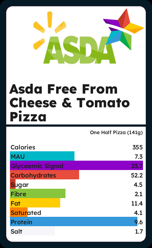 Calories And Ingredients In Asda Free From Cheese Tomato Pizza With ...