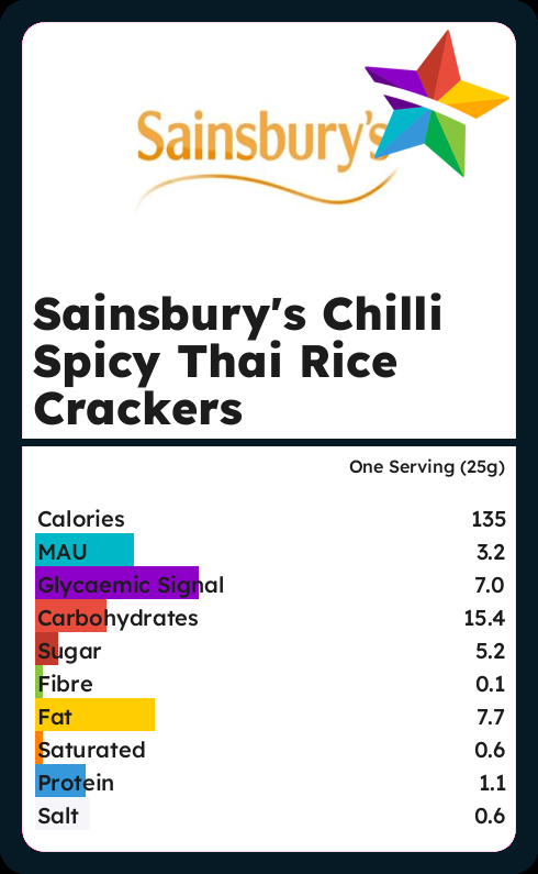 Calories and Ingredients in Sainsburys Chilli Spicy Thai Rice Crackers