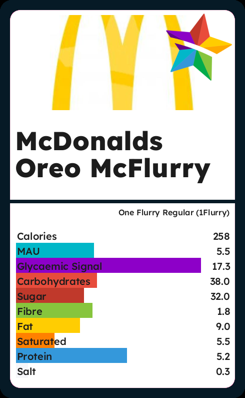 calories-and-ingredients-in-mcdonalds-oreo-mcflurry-with-nutrition