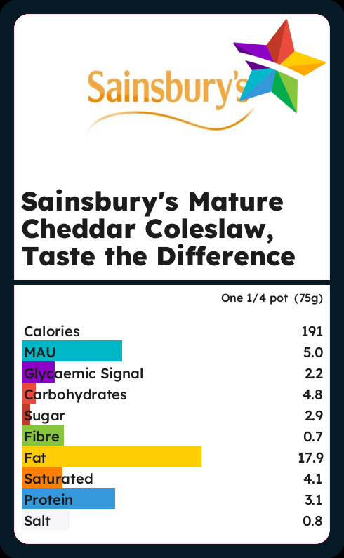 Calories and Ingredients in Sainsburys Mature Cheddar Coleslaw Taste ...