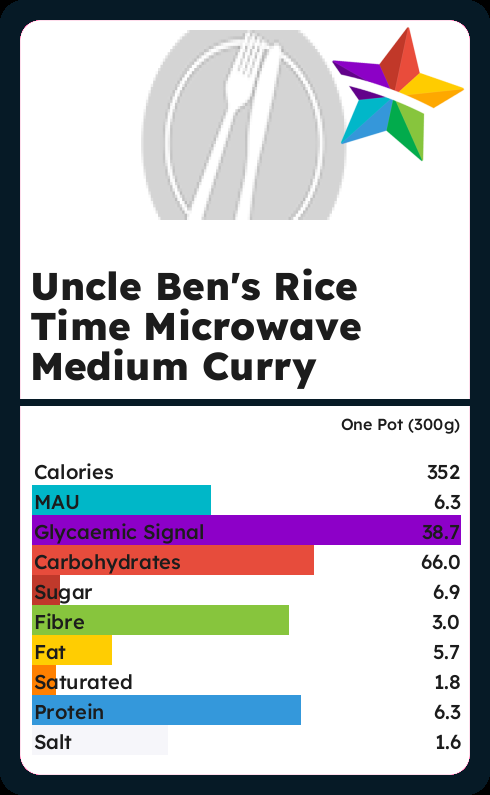 Calories and Ingredients in Uncle Bens Rice Time Microwave Medium Curry ...