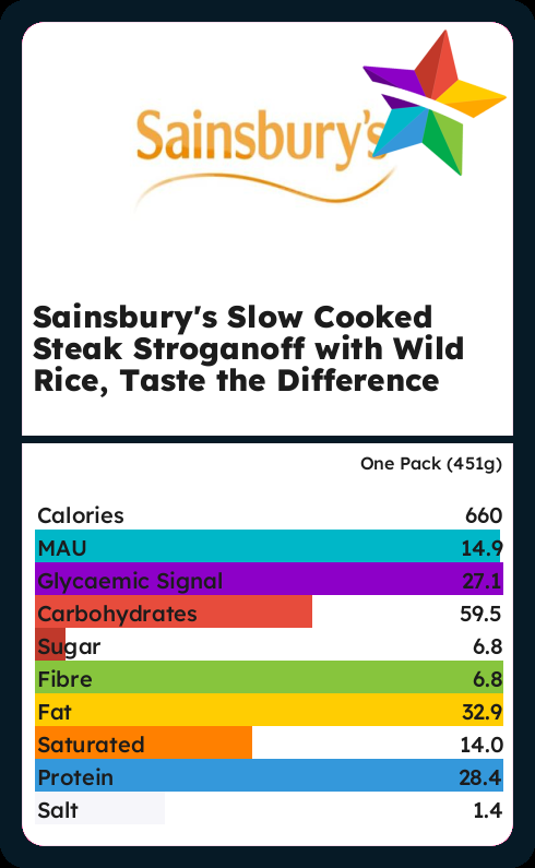 Calories and Ingredients in Sainsburys Slow Cooked Steak Stroganoff ...