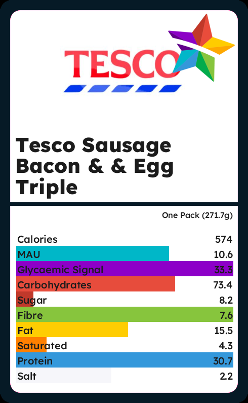 Calories and Ingredients in Tesco Sausage Bacon Egg Triple with