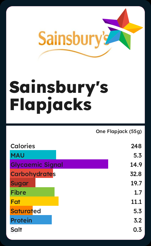 Calories and Ingredients in Sainsburys Flapjacks with Nutrition facts