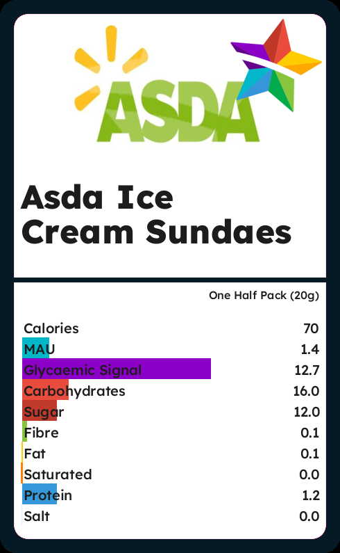 Calories and Ingredients in Asda Ice Cream Sundaes with Nutrition facts ...