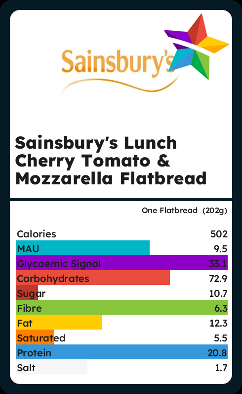 Calories and Ingredients in Sainsburys Lunch Cherry Tomato Mozzarella ...