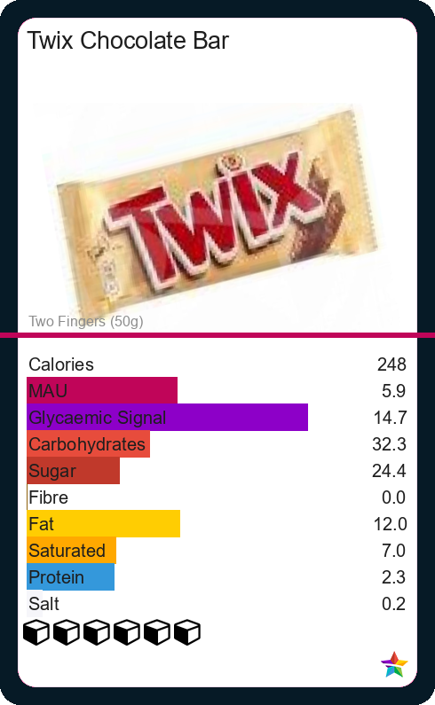 Calories and Ingredients in Twix Chocolate Bar with Nutrition facts ...