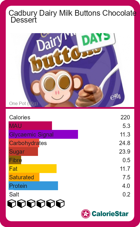 Calories and Ingredients in Cadbury Dairy Milk Buttons Chocolate ...