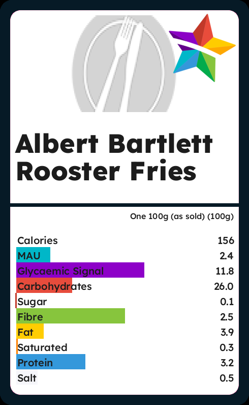 Calories and Ingredients in Albert Bartlett Rooster Fries with ...