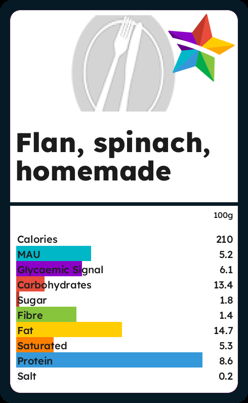 Calories and Ingredients in Flan Spinach Homemade with Nutrition facts ...