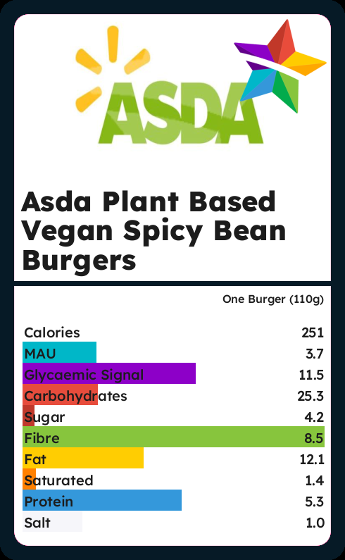 Calories and Ingredients in Asda Plant Based Vegan Spicy Bean Burgers
