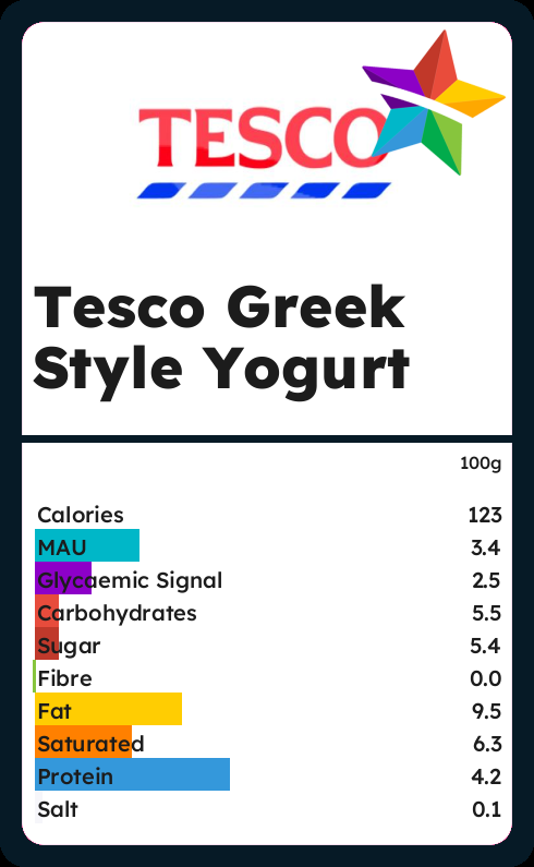 Calories and Ingredients in Tesco Greek Style Yogurt with Nutrition facts