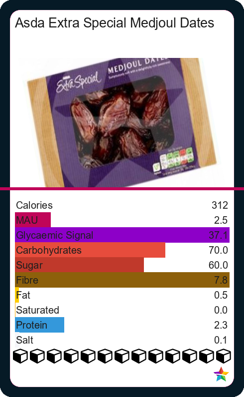 Calories and Ingredients in Asda Extra Special Medjoul Dates with ...