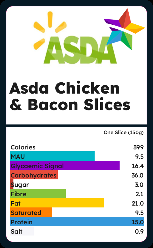 Calories and Ingredients in Asda Chicken Bacon Slices with Nutrition facts