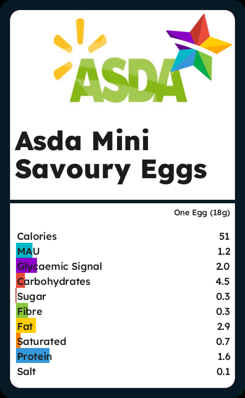 Calories And Ingredients In Asda Mini Savoury Eggs With Nutrition Facts